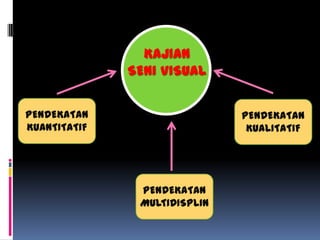 KAJIAN
SENI VISUAL
PENDEKATAN
KUANTITATIF
PENDEKATAN
KUALITATIF
PENDEKATAN
MULTIDISPLIN
 