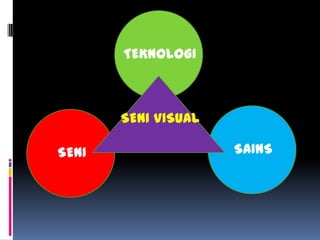 SAINS
TEKNOLOGI
SENI
SENI VISUAL
 