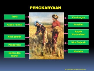 PENGKARYAAN
Tema
Aspek Formal
Nilai Estetik
Pengayaan
Bahan dan
Teknik
Kandungan
Aspek
Komunikasi
Keaslian
Nilai Sejarah
Konteks
@ HASSAN MOHD GHAZALI
 