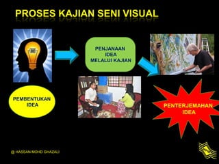 PROSES KAJIAN SENI VISUAL
@ HASSAN MOHD GHAZALI
PEMBENTUKAN
IDEA
PENJANAAN
IDEA
MELALUI KAJIAN
PENTERJEMAHAN
IDEA
 