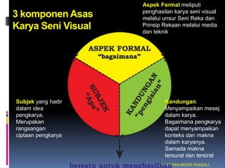 Aspek Formal meliputi
penghasilan karya seni visual
melalui unsur Seni Reka dan
Prinsip Rekaan melalui media
dan teknik
Subjek yang hadir
dalam idea
pengkarya.
Merupakan
rangsangan
ciptaan pengkarya
@ HASSAN MOHD GHAZALI
3 komponen Asas
Karya Seni Visual
Kandungan:
Menyampaikan mesej
dalam karya.
Bagaimana pengkarya
dapat menyampaikan
konteks dan makna
dalam karyanya.
Samada makna
tersurat dan tersirat
 