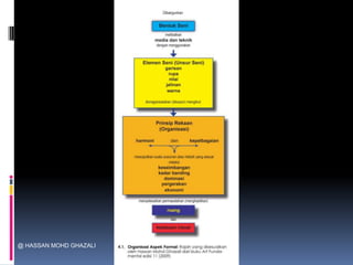 @ HASSAN MOHD GHAZALI
 