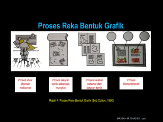 HASSAN M. GHAZALI upsi
Rajah 4: Proses Reka Bentuk Grafik (Bob Cotton, 1990)
Proses idea:
Mencari
maklumat
Proses lakaran
kenik sebanyak
mungkin
Proses lakaran
sebenar dari
lakaran kenik
Proses
Komprehensif
Proses Reka Bentuk Grafik
 