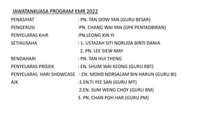 JAWATANKUASA PROGRAM KMR 2022
PENASIHAT : PN. TAN SIOW YAN (GURU BESAR)
PENGERUSI :PN. CHANG WAI YAN (GPK PENTADBIRAN)
PENYELARAS KmR :PN.LEONG XIN YI
SETIAUSAHA : 1. USTAZAH SITI NORLIDA BINTI DANIA
2. PN. LEE SIEW MAY
BENDAHARI : PN. TAN HUI THENG
PENYELARAS PROJEK : EN. SHUM WAI KEONG (GURU RBT)
PENYELARAS HARI SHOWCASE : EN. MOHD NORSALAM BIN HARUN (GURU BI)
AJK :1.EN.TI YEE SAN (GURU MT)
2.EN. SUM WENG CHOY (GURU BM)
3. PN. CHAN POH HAR (GURU PM)
 
