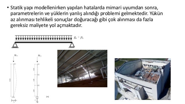 Statik Proje Kontrolu