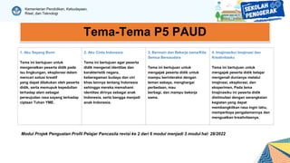 Projek P5 untuk implementasi kurikulum merdeka.pptx