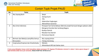Projek P5 untuk implementasi kurikulum merdeka.pptx