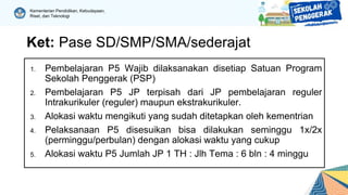 Projek P5 untuk implementasi kurikulum merdeka.pptx