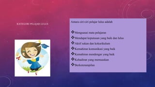 KATEGORI PELAJAR LULUS
Antara ciri-ciri pelajar lulus adalah
Menguasai mata pelajaran
Mendapat keputusan yang baik dan lulus
Aktif sukan dan kokurikulum
Kemahiran komunikasi yang baik
Kemahiran mendengar yang baik
Kehadiran yang memuaskan
Berketerampilan
 