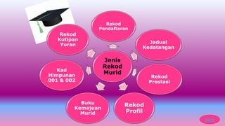 Jenis
Rekod
Murid
Rekod
Pendaftaran
Jadual
Kedatangan
Rekod
Prestasi
Rekod
Profil
Buku
Kemajuan
Murid
Kad
Himpunan
001 & 002
Rekod
Kutipan
Yuran
back
 