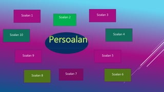 Soalan 1
Soalan 2
Soalan 3
Soalan 10
Soalan 8
Soalan 9
Soalan 4
Soalan 5
Soalan 6Soalan 7
 