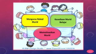 Kesediaan Murid
Belajar
Mengurus Rekod
Murid
back
 