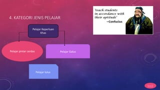 4. KATEGORI JENIS PELAJAR
Pelajar pintar cerdas
Pelajar lulus
Pelajar Galus
Pelajar Keperluan
Khas
back
 