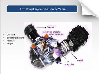 LCD Projeksiyon Cihazının İç Yapısı

Objektif

Birleştirici bölüm

Aynalar

Ampül
 