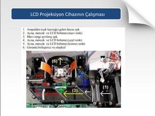 LCD Projeksiyon Cihazının Çalışması
 