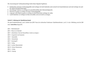 Die Auswertung der Verbraucherumfrage liefert ihnen folgende Ergebnisse:

   Kindersicher und keine Verletzungsgefahr sind wichtiger als leicht bedienbar und eventuell mit Zusatzfunktionen und sind wichtiger als auch
   die anderen Kundenforderungen.
   Zuverlässige Funktion ist wichtiger als umweltfreundlich oder lebensmittelgerecht.
   Preiswert ist genau so wichtig wie keine Verletzungsgefahr.
   Liegt gut in der Hand ist genau so wichtig wie klein/leicht aber wichtiger als schön.
   Leicht bedienbar ist wichtiger als überverwendbar sowie als leicht zu reinigen.



Schritt 5: Ableitung der Qualitätsmerkmale
Für jede Kundenforderung („was“) arbeitet das QFD Team die technischen Funktionen/ Qualitätsmerkmale („wie“). In der Abbildung sind die QM
eines Autoreifens dargestellt.


QM 1 - Multifunktionell
QM 2 - Messer aus Edelstahl
QM 3 - Abnehmbare Teile des Dosenöffners ( leicht zu reinigen )
QM 4 - Ausgerüstet mit Ersatzteile
QM 5 – Schutzhülle
QM 6 – Schutzklinke
QM 7 - Gummigriff
QM 8 – Farbig
QM 9 - Leichter Materialinhalt
QM 10 - Kleine Dimensionen
QM 11 - Farbig
QM 12 - Günstig
 