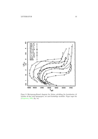 LITTERATUR 13
Figur 9: Hertzprung-Russel diagram for Solens udvikling fra hovedserien til
bunden af den røde kæmpegren, set med forskellige modeller. Figur taget fra
(Jørgensen, 1991, g. 1a)
 