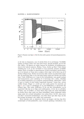 KAPITEL 4. RADIUSÆNDRING 9
Figur 5: Samme som gur 4, blot for den nedre grænse af massetabsparametret,
på 0.4.
at der sker en ekspansion, som vil udvide Solen til en rød kæmpe. Ved RGB-
spidsen vil Solens radius være nået forbi Venus' aktuelle kredsløb, på 0.77 AU
eller 166 R . På guren ses stiplet banerne for kredsløbet af jordplaneterne,
altså de re inderste planeter, Merkur, Venus, Jorden og Mars. Under Solens
udvikling har vi set, at der vil forløbe et stort massetab, primært ved RGB-
spidsen. Dette vil medføre at planetbanerne vil ytte sig længere væk fra Solen,
og vi ser dermed, at Venus når at undgå at blive slugt, ved at ytte sig ud til
Jordens tidligere bane. Merkur når desværre ikke at ytte sig inden Solen sluger
den, da massetabet ikke er stor nok inden Solens radius har udvidet sig til dens
bane. Under AGB-fasen ser vi igen de re heliumashes, som ganske analogt
med luminositeten, giver anledning til et kortvarigt dyk i radius, efterfulgt
af en kraftig ekspansion og en langsom sammentrækning. Massetabet i fasen
vil gøre at radius af solen holdes nogenlunde konstant i denne fase, selvom
trykket forøges. Kigger vi i stedet på vores nedre grænse for massetab, på
gur 8, ser vi igen at udviklingen til og med RGB-fasen er tilsvarende den
tidligere gur. Men under AGB-fasen vil der ske ere heliumashes, og da
massetabet ikke kan nå at følge med trykforøgelsen, vil der ske en udvidelse
af Solen, som vil medføre, at Venus bliver slugt under det andet heliumash
og Jorden bliver slugt under det femte heliumash. Solens maksimale radius
opnås under det syvende heliumash, hvor radius bliver 1.61 AU, altså større
end Mars' nuværende kredsløbsbane, men Mars bliver igen ikke slugt, da den
har bevæget sig længere væk, takket være massetabet.
Dette koncept med, at planeterne ytter sig længere væk kan dog blive
modarbejdet af tidevandskræfter, samt eventuelt gnidning i heliosfæren, som
 
