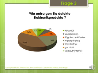 Frage 3

                             Wie entsorgen Sie defekte
                               Elektronikprodukte ?


                                                     6%
                                   5% 8%                                 Hausmüll
                          12%
                                                      9%                 Verschenken
                                                                         Rügabe an Händler
                                                       20%               Wertstofftonne
                     40%
                                                                         Wertstoffhof
                                                                         gar nicht
                                                                         Verkauf/ internet




Georg Hochhuth, Petra Kivistö, Kim Laurenson, Carla Rivera Pineda, Alex Kluge
 
