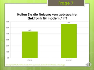 Frage 7

              Halten Sie die Nutzung von gebrauchter
                     Elektronik für modern / in?
60 %
                                                                                  56 %


50 %
                             44 %

40 %



30 %



20 %



10 %



 0%
                            eher ja                                             eher nein


Georg Hochhuth, Petra Kivistö, Kim Laurenson, Carla Rivera Pineda, Alex Kluge
 