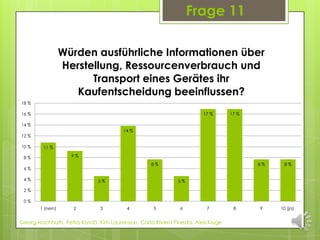 Frage 11

                  Würden ausführliche Informationen über
                  Herstellung, Ressourcenverbrauch und
                        Transport eines Gerätes ihr
                     Kaufentscheidung beeinflussen?
18 %

16 %                                                                 17 %       17 %

14 %
                                       14 %
12 %

10 %     11 %

 8%                 9%
                                                  8%                                   8%    8%
 6%

 4%                          5%                             5%

 2%

 0%
       1 (nein)     2         3         4         5          6         7         8     9    10 (ja)


Georg Hochhuth, Petra Kivistö, Kim Laurenson, Carla Rivera Pineda, Alex Kluge
 