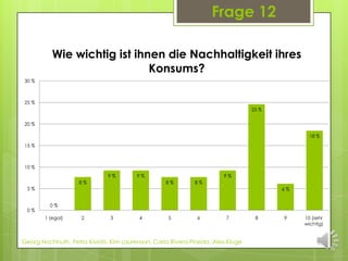 Frage 12

           Wie wichtig ist ihnen die Nachhaltigkeit ihres
                              Konsums?
30 %



25 %
                                                                                25 %


20 %

                                                                                              18 %
15 %



10 %
                              9%        9%                            9%
                   8%                             8%        8%
 5%                                                                                    6%


          0%
 0%
        1 (egal)    2         3          4         5         6         7         8     9    10 (sehr
                                                                                            wichtig)


Georg Hochhuth, Petra Kivistö, Kim Laurenson, Carla Rivera Pineda, Alex Kluge
 