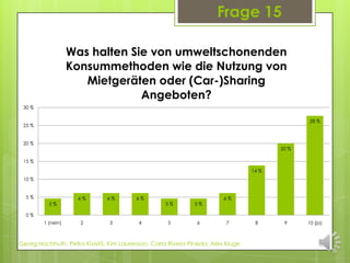 Frage 15

                   Was halten Sie von umweltschonenden
                   Konsummethoden wie die Nutzung von
                      Mietgeräten oder (Car-)Sharing
                                Angeboten?
 30 %

                                                                                              28 %
 25 %


 20 %
                                                                                       20 %

 15 %
                                                                                14 %
 10 %


  5%                6%        6%        6%                             6%
          5%                                       5%        5%

  0%
        1 (nein)     2         3         4         5          6         7        8      9     10 (ja)



Georg Hochhuth, Petra Kivistö, Kim Laurenson, Carla Rivera Pineda, Alex Kluge
 