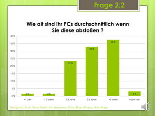 Frage 2.2

             Wie alt sind ihr PCs durchschnittlich wenn
                        Sie diese abstoßen ?
40 %

                                                                                 38 %
35 %

                                                              33 %
30 %


25 %

                                             23 %
20 %


15 %


10 %


 5%

            2%               2%                                                               3%
 0%
           <1 Jahr         1-2 Jahre       2-3 Jahre        3-5 Jahre           >5 Jahre   habe kein


Georg Hochhuth, Petra Kivistö, Kim Laurenson, Carla Rivera Pineda, Alex Kluge
 