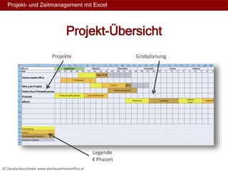 Projekt- und Zeitmanagement mit Excel
Projekte Grobplanung
Legende
4 Phasen
Projekt-Übersicht
© Claudia Kauscheder www.abe...