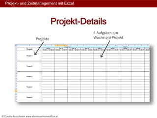 Projekt- und Zeitmanagement mit Excel
Projekte
4 Aufgaben pro
Woche pro Projekt
Projekt-Details
© Claudia Kauscheder www.a...