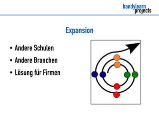Expansion
●   Andere Schulen
●   Andere Branchen
●   Lösung für Firmen
 