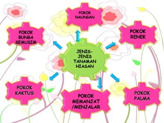 POKOK
KAKTUS       POKOK
             PALMA
 