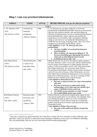 Bilag 1. Liste over prioriteret billedmateriale

          OPHAV                      EMNE               ANTAL             BEGRUNDELSE (som gør det unikt for projektet) 5
                                                                   FASE 1
C. Th. Sørensen (1893-          Havekunst og           5000           C. Th. Sørensen var, og regnes stadig for, en af de mest
                                                                      fremtrædende landskabsarkitekter både nationalt og internationalt.
1979)                           landskabs-
                                                                      Ikke bare hans konkrete arbejder, men også hans faglige og
Tidl. professor ved KA          planlægning                           folkelige formidlingsindsats, har haft en uudslettelig betydning for
                                                                      dansk landskabskultur. Endnu i dag kan man genfinde det
                                1940erne-1960erne
                                                                      landskabssyn, han formidlede, både i nydesignede offentlige
                                                                      anlæg og i private haver. En omfattende billedsamling på ca.
                                                                      20.000 6x6 dias fra mange forskellige lande, vidner om et uhyre
                                                                      engageret og systematisk researcharbejde i emnet.
                                                                      Ved at digitalisere ¼ af C. Th. Sørensens dias (som
                                                                      punktnedslag):
                                                                            Får man et indblik i en anerkendt havekunstners
                                                                                inspirationskilder
                                                                            Bliver de billeder, der dannede grundlag for C .Th.
                                                                                Sørensens formidling gjort tilgængelige for forskere,
                                                                                studerende og almindeligt haveinteresserede
                                                                            Se billederne i farver (tidl. i s/h)
Hans Munk Hansen                Arkitekturhistorisk    2000           Munk Hansen må være en af de mest berejste danske arkitekter.
                                                                      Før hans ansættelse ved KA var han aktiv arkitekt i Mellemøsten,
(1929-)                         e værker fra en
                                                                      hvorfor mange af hans byggerier er opført udenfor Danmarks
Tidl. professor ved KA          lang række lande,                     grænser. Under sin ansættelse ved KA (1967-1996) gennemførte
                                                                      han utallige studierejser. Alt i alt rummer Munk Hansens
                                egne værker
                                                                      diassamling kvalitetsbilleder af både referenceværker og almene
                                                                      værker fra store dele af Europa, Afrika, Mellemøsten og Asien.
                                                                      Hans Munk Hansens billeder fra Mellemøsten vil have interesse
                                                                      langt ud over Danmarks grænser, i det det er vanskeligt at finde
                                                                      billeder fra disse områder fra før moderniseringen.
                                                                      Ved at digitalisere Munk Hansens dias:
                                                                            Kan man se referenceværker, der i dag er helt ændrede
                                                                                eller borte
                                                                            Kan man se byrum fra en række lande (særlig
                                                                                mellemøstlige), der de sidste årtier har udviklet sig så
                                                                                meget, at bybilledet helt har ændret sig
                                                                            Får såkaldt anonym arkitektur en visuel ”stemme”
                                                                            Få et samlet billede af hans egne værker
Keld Helmer-Petersen            Referenceværker        7000           Helmer-Petersen er professionel fotograf og har opnået en bred
                                                                      international anerkendelse for sine billeder. Han arbejdede tillige
(1920-)                         fra Europa, USA
                                                                      som arkitekturfotograf og underviste ved KA. Keld Helmer-
Tidl. lektor ved KA             og Pakistan                           Petersens billeder vil have interesse langt ud over Danmarks
                                                                      grænser, både på grund af emnerne og på grund af deres høje
                                1950erne- 2004
                                                                      fotografiske kvalitet.
                                                                      Ved at digitalisere Helmer-Petersens dias:
                                                                            Kan man se ikke publicerede billeder af meget høj
                                                                                kvalitet


          5
            Hvor det er muligt har jeg opdelt materialet. Hvor dette ikke er muligt f.eks. hvor materialet er ordnet alfabetisk e.lign
          (altså ikke i emner, der nemt kan overskues) forventes skanningen simpelthen af være enten i en fortløbende rækkefølge
          eller som punktnedslag. Dette må være op til ansvarshavende/kommende projektgruppe.



          Projekt ArkitektPerler, Projektplan                                                                                      22
          Alexandra Nilsson, 18. august 2009
 