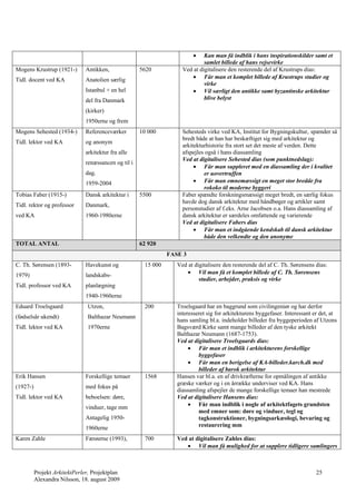     Kan man få indblik i hans inspirationskilder samt et
                                                                              samlet billede af hans rejsevirke
Mogens Krustrup (1921-)        Antikken,              5620           Ved at digitalisere den resterende del af Krustrups dias:
Tidl. docent ved KA            Anatolien særlig                           Får man et komplet billede af Krustrups studier og
                                                                              virke
                               Istanbul + en hel                          Vil særligt den antikke samt byzantinske arkitektur
                               del fra Danmark                                blive belyst

                               (kirker)
                               1950erne og frem
Mogens Sehested (1934-)        Referenceværker        10 000         Sehesteds virke ved KA, Institut for Bygningskultur, spænder så
                                                                     bredt både at han har beskæftiget sig med arkitektur og
Tidl. lektor ved KA            og anonym
                                                                     arkitekturhistorie fra stort set det meste af verden. Dette
                               arkitektur fra alle                   afspejles også i hans diassamling
                                                                     Ved at digitalisere Sehested dias (som punktnedslag):
                               renæssancen og til i
                                                                           Får man suppleret med en diassamling der i kvalitet
                               dag.                                           er uovertruffen
                               1959-2004                                   Får man emnemæssigt en meget stor bredde fra
                                                                              rokoko til moderne byggeri
Tobias Faber (1915-)           Dansk arkitektur i     5500           Faber spændte forskningsmæssigt meget bredt, en særlig fokus
                                                                     havde dog dansk arkitektur med håndbøger og artikler samt
Tidl. rektor og professor      Danmark,
                                                                     personstudier af f.eks. Arne Jacobsen o.a. Hans diassamling af
ved KA                         1960-1980erne                         dansk arkitektur er særdeles omfattende og varierende
                                                                     Ved at digitalisere Fabers dias
                                                                           Får man et indgående kendskab til dansk arkitektur
                                                                              både den velkendte og den anonyme
TOTAL ANTAL                                           62 920
                                                                FASE 3
C. Th. Sørensen (1893-         Havekunst og            15 000      Ved at digitalisere den resterende del af C. Th. Sørensens dias:
1979)                          landskabs-                               Vil man få et komplet billede af C. Th. Sørensens
                                                                            studier, arbejder, praksis og virke
Tidl. professor ved KA         planlægning
                               1940-1960erne
Eduard Troelsgaard             Utzon,                  200         Troelsgaard har en baggrund som civilingeniør og har derfor
                                                                   interesseret sig for arkitekturens byggefaser. Interessant er det, at
(fødselsår ukendt)             Balthazar Neumann
                                                                   hans samling bl.a. indeholder billeder fra byggeperioden af Utzons
Tidl. lektor ved KA            1970erne                            Bagsværd Kirke samt mange billeder af den tyske arkitekt
                                                                   Balthazar Neumann (1687-1753).
                                                                   Ved at digitalisere Troelsgaards dias:
                                                                         Får man et indblik i arkitekturens forskellige
                                                                            byggefaser
                                                                         Får man en berigelse af KA-billeder.karch.dk med
                                                                            billeder af barok arkitektur
Erik Hansen                    Forskellige temaer      1568        Hansen var bl.a. en af drivkræfterne for opmålingen af antikke
                                                                   græske værker og i en årrække underviser ved KA. Hans
(1927-)                        med fokus på
                                                                   diassamling afspejler de mange forskellige temaer han mestrede
Tidl. lektor ved KA            beboelsen: døre,                    Ved at digitalisere Hansens dias:
                               vinduer, tage mm                          Får man indblik i nogle af arkitektfagets grundsten
                                                                            med emner som: døre og vinduer, tegl og
                               Antagelig 1950-                              tagkonstruktioner, bygningsarkæologi, bevaring og
                               1960erne                                     restaurering mm

Karen Zahle                    Færøerne (1993),        700         Ved at digitalisere Zahles dias:
                                                                       Vil man få mulighed for at supplere tidligere samlingers



          Projekt ArkitektPerler, Projektplan                                                                                  25
          Alexandra Nilsson, 18. august 2009
 