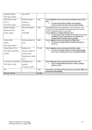 (fødselsår ukendt)             Kina (1997)
Tidl. lektor ved KA
Kjeld de Fine Licht            Referenceværker i       6300     Ved at digitalisere den resterende del af Kjeld de Fine Lichts
                                                                dias:
(1931-)                        Europa og
                                                                     Får man høj kvalitative billeder af europæiske
Tid. lektor ved KA             Mellemøsten                              referenceværker fra ældre tid (som punktnedslag)
Merete Ahnfeldt-               Mies van der Rohe       2500     Ahnfeldt-Mollerups forskningsområde er teori og historie, med
                                                                særlig interesse for den kunstneriske metodes placering i dette felt.
Mollerup (1963-)               mm
                                                                Sin Ph. D omhandlede Mies van der Rohe.
Lektor ved KA                  1989-2000                        Ved at digitalisere Ahnfeldt-Mollerups dias:
                                                                     Vil man finde værker af Mies van der Rohe fra en mere
                                                                         utraditionel vinkel, samt billeder, der fortolker det
                                                                         19.århundredes arkitektur på en ny måde.
Thorkel Dahl                   Referenceværker fra     4000     Ved at digitalisere den resterende del af Dahls dias:
(1932-)                        rejser                                Vil man få et komplet billede af Dahls forskning og
                                                                         interesser
Tidl. rektor ved KA
Tobias Faber (1915-)           Reference og            22.200   Ved at digitalisere den resterende del af Fabers dias:
Tidl. rektor og professor      anonyme værker fra                   Vil man få et komplet billede af Fabers billedsamling,
                                                                        hans rejser, forskning, interesser og inspirationskilder
ved KA                         Europa, Asien,
                               Skandinavien, Afrika,
                               USA
Ture Wester (1941-2008)        Konstruktion og         4700     Ved at digitalisere den resterende del af Westers dias:
Tidl. lektor ved KA            geometri                             At få et komplet billede af Westers studier, arbejder,
                                                                        praksis og virke
                               1970erne-ca. 2002
NN                                                     4436     Ekstra dias ved sletning af Lars Marcussen og Mette Pihler, til
                                                                kommende diassamlinger
TOTAL ANTAL                                            61 604




          Projekt ArkitektPerler, Projektplan                                                                                  26
          Alexandra Nilsson, 18. august 2009
 