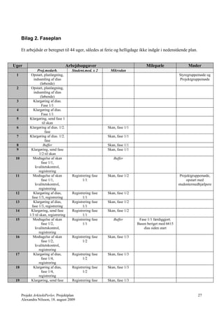 Bilag 2. Faseplan

      Et arbejdsår er beregnet til 44 uger, således at ferie og helligdage ikke indgår i nedenstående plan.


Uger                                    Arbejdsopgaver                               Milepæle                  Møder
                 Proj.medarb.             Student.med. x 2      Mikrodan
 1          Opstart, planlægning,                                                                        Styregruppemøde og
              indsamling af dias                                                                         Projektgruppemøde
                    (løbende)
 2          Opstart, planlægning,
              indsamling af dias
                    (løbende)
 3            Klargøring af dias.
                     Fase 1/1
 4            Klargøring af dias.
                     Fase 1/1
 5         Klargøring, send fase 1
                      til skan
 6         Klargøring af dias. 1/2.                            Skan, fase 1/1
                        fase
 7         Klargøring af dias. 1/2.                            Skan, fase 1/1
                        fase
 8                     Buffer                                  Skan, fase 1/1
 9          Klargøring, send fase                              Skan, fase 1/1
                   1/2 til skan
 10           Modtagelse af skan                                  Buffer
                     fase 1/1,
               kvalitetskontrol,
                  registrering
 11           Modtagelse af skan           Registrering fase   Skan, fase 1/2                             Projektgruppemøde,
                     fase 1/1,                    1/1                                                         opstart med
               kvalitetskontrol,                                                                         studentermedhjælpere
                  registrering
 12           Klargøring af dias,          Registrering fase   Skan, fase 1/2
             fase 1/3, registrering               1/1
 13           Klargøring af dias,          Registrering fase   Skan, fase 1/2
             fase 1/3, registrering               1/1
 14         Klargøring, send fase          Registrering fase   Skan, fase 1/2
           1/3 til skan, registrering             1/1
 15           Modtagelse af skan           Registrering fase      Buffer         Fase 1/1 færdiggjort.
                     fase 1/2,                    1/1                           Basen beriget med 6615
               kvalitetskontrol,                                                    dias siden start
                  registrering
 16           Modtagelse af skan           Registrering fase   Skan, fase 1/3
                     fase 1/2,                    1/2
               kvalitetskontrol,
                  registrering
 17           Klargøring af dias,          Registrering fase   Skan, fase 1/3
                     fase 1/4,                    1/2
                  registrering
 18           Klargøring af dias,          Registrering fase   Skan, fase 1/3
                     fase 1/4,                    1/2
                  registrering
 19         Klargøring, send fase          Registrering fase   Skan, fase 1/3



      Projekt ArkitektPerler, Projektplan                                                                           27
      Alexandra Nilsson, 18. august 2009
 