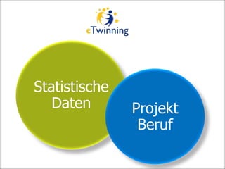 Statistische
Daten Projekt
Beruf
 