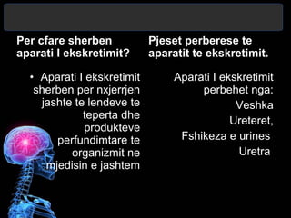 Per cfare sherben
aparati I ekskretimit?
• Aparati I ekskretimit
sherben per nxjerrjen
jashte te lendeve te
teperta dhe
produkteve
perfundimtare te
organizmit ne
mjedisin e jashtem
Pjeset perberese te
aparatit te ekskretimit.
Aparati I ekskretimit
perbehet nga:
Veshka
Ureteret,
Fshikeza e urines
Uretra
 