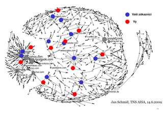Vaši zákazníci
                                  tagged.com
                                          ebay.de
                                                                                                          Vy


                                                    ebay.co.uk
                                                                 t-online.de
                                                                                         google.com
                                                                                             gmx.net
                                           youtube.com


      google.fr                        webocodes.com

    google.co.uk
            yahoo.com                                                          aol.com
                   facebook.com
                    rockyou.com
       gamehouse.com
          msn.com             packbarre.com
google.de
                   live.com
orange.fr




                                                                                           freenet.de
                                                                                         bbc.co.uk



                                         jappy.de                                            Jan Schmid, TNS AISA, 14.6.2009
                                                                                                                          56
 