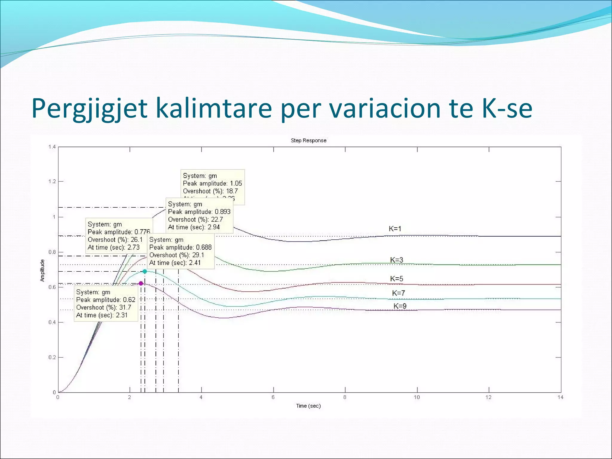 Pergjigjet kalimtare per variacion te K-se
 