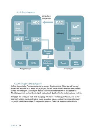4.1.2.Blockdiagramm

                                       CV to Pitch
                                       conversion


       LuT                   ADC                         DAC
     Sinus
                                                                                LuT
     Rechteck
     …
   AtMega8                                                AtMega32


      DDS                    DAC                                              Sequen
                                                                                zer


                   UI                                                   UI
                                          Tiefpass-
                                            Filter



                                         Analoger-
          Taster            LEDs                                                LED-
                                         Schaltungs            Taster
                                                                                Matrix
                                            teil
            Klangerzeuger                                           Sequenzer




    4.2.Analoger Schaltungsteil
Auf die theoretische Funktionsweise der analogen Schaltungsteile: Filter, Verstärker und
Hüllkurven wird hier nicht weiter eingegangen, da dies den Rahmen dieser Arbeit sprengen
würde. Alle analogen Schaltungen die hier verwendet wurden stammen aus selbstbau-
Modularsystemen und wurden lediglich nachgebaut. Quellen hierfür sind im Anhang verlinkt.

Trotzdem mir keine Zeit blieb mich ausgiebig mit dieser Thematik zu befassen, war es mir
doch sehr wichtig zumindest mal so etwas gebaut zu haben, wodurch ich letztendlich auch
unglaublich viel über analoge Schaltungstechnik und Elektronik allgemein gelernt habe.




S e i t e | 10
 