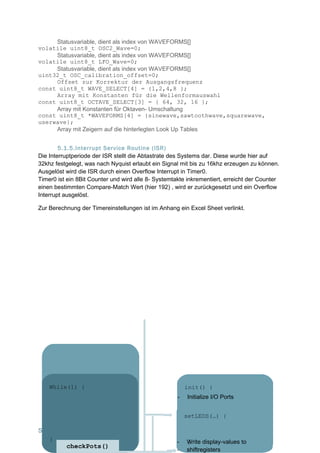 Statusvariable, dient als index von WAVEFORMS[]
volatile uint8_t OSC2_Wave=0;
     Statusvariable, dient als index von WAVEFORMS[]
volatile uint8_t LFO_Wave=0;
     Statusvariable, dient als index von WAVEFORMS[]
uint32_t OSC_calibration_offset=0;
     Offset zur Korrektur der Ausgangsfrequenz
const uint8_t WAVE_SELECT[4] = {1,2,4,8 };
     Array mit Konstanten für die Wellenformauswahl
const uint8_t OCTAVE_SELECT[3] = { 64, 32, 16 };
     Array mit Konstanten für Oktaven- Umschaltung
const uint8_t *WAVEFORMS[4] = {sinewave,sawtoothwave,squarewave,
userwave};
     Array mit Zeigern auf die hinterlegten Look Up Tables


        5.1.5.Interrupt Service Routine (ISR)
Die Interruptperiode der ISR stellt die Abtastrate des Systems dar. Diese wurde hier auf
32khz festgelegt, was nach Nyquist erlaubt ein Signal mit bis zu 16khz erzeugen zu können.
Ausgelöst wird die ISR durch einen Overflow Interrupt in Timer0.
Timer0 ist ein 8Bit Counter und wird alle 8- Systemtakte inkrementiert, erreicht der Counter
einen bestimmten Compare-Match Wert (hier 192) , wird er zurückgesetzt und ein Overflow
Interrupt ausgelöst.

Zur Berechnung der Timereinstellungen ist im Anhang ein Excel Sheet verlinkt.




    While(1) {                                           init() {
      5.1.6.Blockdiagramm
    Programminitialisierun
    int main (void) {                                -   Initialize I/O Ports
    g
                                                     -  Initialize Timer0 (samplefreq.)
                                                       setLEDS(…)
                                                       checkPots(){{
                                                     - Initialize Timer1 (DAC 1+2)
S e i t e | 13
               Includes                              -   Check Input pins(DAC 3)
                                                         Initialize Timer2
     }                                               -   }
                                                         Write ADCs and update
                                                         Read display-values to
                                                         }
        checkButtons()
          checkPots()
           setLEDS(…)
              Init()
                                                     -   shiftregisters Interrupts
                                                         global variables
                                                         Switch Modes
                                                         Enable global
 