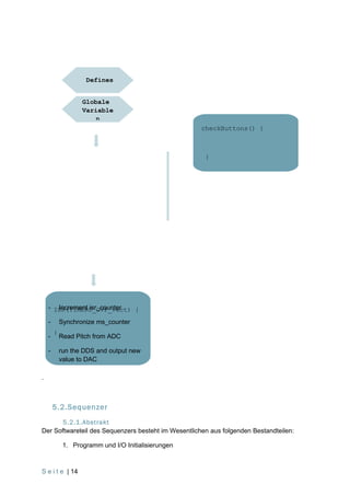 Defines


                   Globale
                   Variable
                       n
                                                     checkButtons() {



                                                      }




    - ISR(TIMER0_OVF_vect) {
       Increment isr_counter

    -       Synchronize ms_counter
        }
    -       Read Pitch from ADC

    -       run the DDS and output new
            value to DAC

.



        5.2.Sequenzer
       5.2.1.Abstrakt
Der Softwareteil des Sequenzers besteht im Wesentlichen aus folgenden Bestandteilen:

             1. Programm und I/O Initialisierungen



S e i t e | 14
 