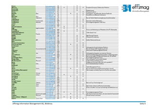 effimag Information Management AG, Wollerau Seite 4
 