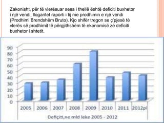 Zakonisht, për të vlerësuar sesa i thellë është deficiti buxhetor
i një vendi, llogaritet raporti i tij me prodhimin e një vendi
(Prodhimi Brendshëm Bruto). Kjo shifër tregon se ç’pjesë të
vlerës së prodhimit të përgjithshëm të ekonomisë zë deficiti
buxhetor i shtetit.
 