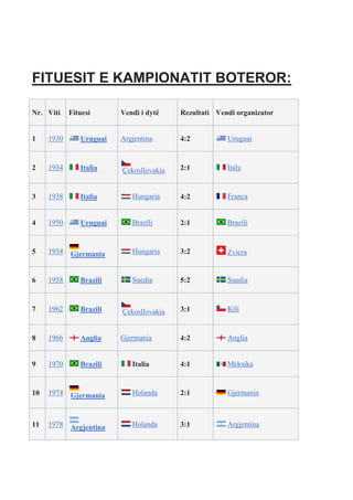 FITUESIT E KAMPIONATIT BOTEROR:
Nr. Viti Fituesi Vendi i dytë Rezultati Vendi organizator
1 1930 Uruguai Argjentina 4:2 Uruguai
2 1934 Italia Çekosllovakia 2:1 Italy
3 1938 Italia Hungaria 4:2 Franca
4 1950 Uruguai Brazili 2:1 Brazili
5 1954 Gjermania Hungaria 3:2 Zvicra
6 1958 Brazili Suedia 5:2 Suedia
7 1962 Brazili Çekosllovakia 3:1 Kili
8 1966 Anglia Gjermania 4:2 Anglia
9 1970 Brazili Italia 4:1 Meksika
10 1974 Gjermania Holanda 2:1 Gjermania
11 1978 Argjentina Holanda 3:1 Argjentina
 