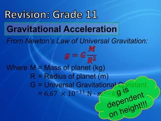 From Newton’s Law of Universal Gravitation:
Where M = Mass of planet (kg)
R = Radius of planet (m)
G = Universal Gravitational Constant
= 6,67 × 10−11
N ∙ 𝑚2
∙ 𝑘𝑔−2
Gravitational Acceleration
 