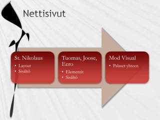 Nettisivut