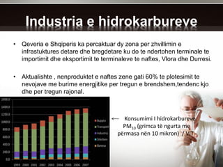 Industria e hidrokarbureve
• Qeveria e Shqiperis ka percaktuar dy zona per zhvillimin e
infrastuktures detare dhe bregdetare ku do te ndertohen terminale te
importimit dhe eksportimit te terminaleve te naftes, Vlora dhe Durresi.
• Aktualishte , nenproduktet e naftes zene gati 60% te plotesimit te
nevojave me burime energjitike per tregun e brendshem,tendenc kjo
dhe per tregun rajonal.
Konsumimi I hidrokarbureve
PM10 (grimca të ngurta me
përmasa nën 10 mikron) / VIT
 
