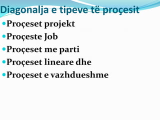 Diagonalja e tipeve të proçesit
Proçeset projekt
Proçeste Job
Proçeset me parti
Proçeset lineare dhe
Proçeset e vazhdueshme
 